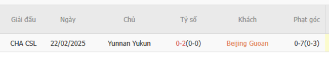 Thành tích đối đầu Beijing Guoan vs Yunnan Yukun