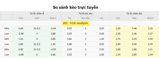 Tỷ lệ cược chuẩn chỉ cho trận Montreal Impact vs Chicago Fire