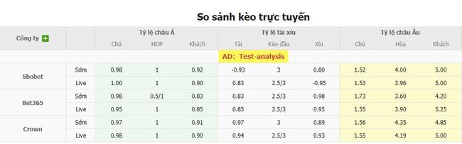 Tỷ lệ cược chuẩn chỉ cho trận Necaxa vs Queretaro FC