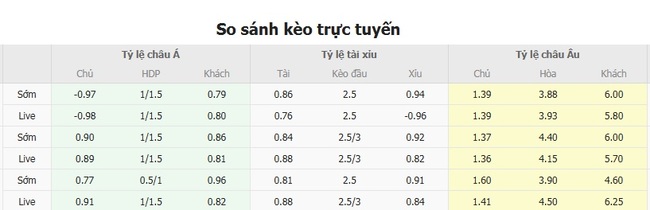 Nhận định Sabah FK vs CS Petrocub, 23h00 ngày 31/07 5 Tỷ lệ cược chuẩn chỉ cho trận Sabah FK vs CS Petrocub