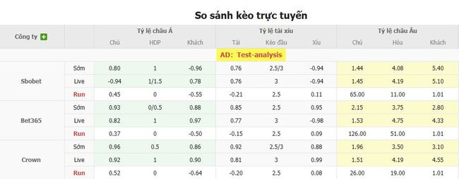 Tỷ lệ cược chuẩn chỉ cho trận Sporting CP vs Celtic