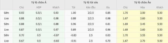 Nhận định Athletic Bilbao vs Rayo Vallecano lúc 00h30 ngày 26/08 5 Tỷ lệ cược chuẩn chỉ cho trận Athletic Bilbao vs Rayo Vallecano