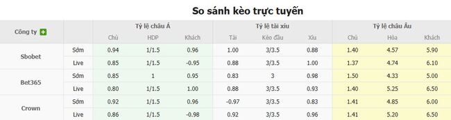 Soi kèo FC Utrecht vs SBV Excelsior, 19h30 ngày 24/08/2025 5 Tỷ lệ cược chuẩn chỉ cho trận FC Utrecht vs SBV Excelsior