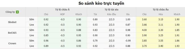 Nhận định FK Shkendija 79 vs Ludogorets Razgrad lúc 1h00 ngày 22/08 4 Tỷ lệ cược chuẩn chỉ cho trận FK Shkendija 79 vs Ludogorets Razgrad