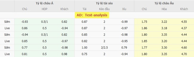 Tỷ lệ cược chuẩn chỉ cho trận Fluminense vs Gremio