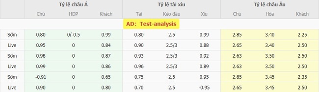 Nhận định Fortuna Sittard vs Go Ahead Eagles lúc 01h00 ngày 09/08 5 Tỷ lệ cược chuẩn chỉ cho trận Fortuna Sittard vs Go Ahead Eagles