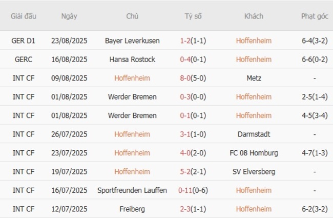Nhận định Hoffenheim vs Eintracht Frankfurt lúc 20h30 ngày 30/08 3 nhan dinh hoffenheim vs eintracht frankfurt 2