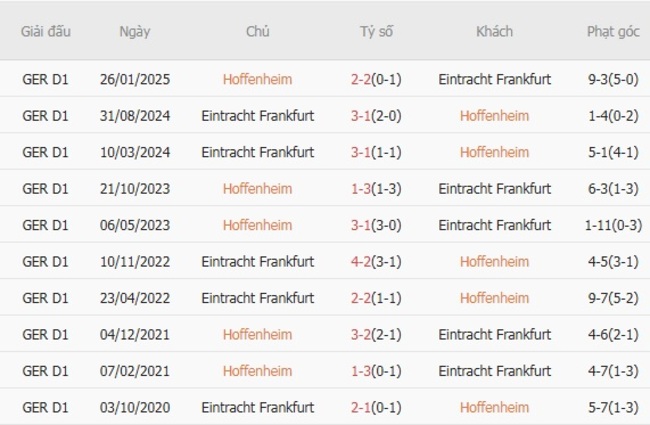 Nhận định Hoffenheim vs Eintracht Frankfurt lúc 20h30 ngày 30/08 4 nhan dinh hoffenheim vs eintracht frankfurt 3