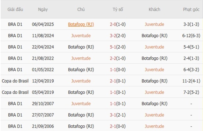 Soi kèo Juventude vs Botafogo (RJ), 04h30 ngày 25/08 4 nhan dinh juventude vs botafogo rj 3