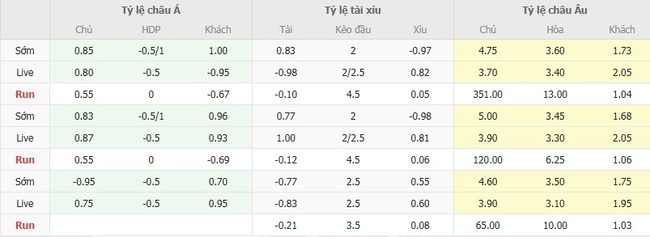 Soi kèo Juventude vs Botafogo (RJ), 04h30 ngày 25/08 5 nhan dinh juventude vs botafogo rj 4