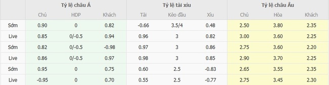 Nhận định Peterborough United vs Barnsley, 01h45 ngày 20/08 5 Tỷ lệ cược chuẩn chỉ cho trận Peterborough United vs Barnsley