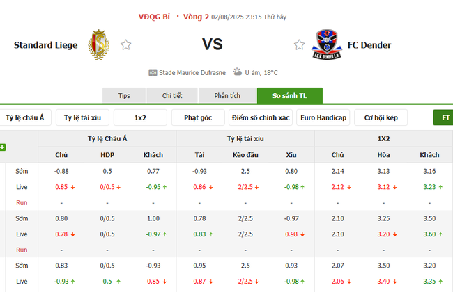 Tỷ lệ cược chuẩn chỉ cho trận Standard Liege vs FC Dender