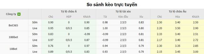 Nhận định Tigres UANL vs San Diego FC lúc 10h00 ngày 02/08 4 Tỷ lệ cược chuẩn chỉ cho trận Tigres UANL vs San Diego FC