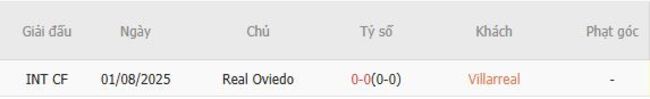 Nhận định Villarreal vs Real Oviedo, 02h30 ngày 16/08 5 Thành tích đối đầu Villarreal vs Real Oviedo