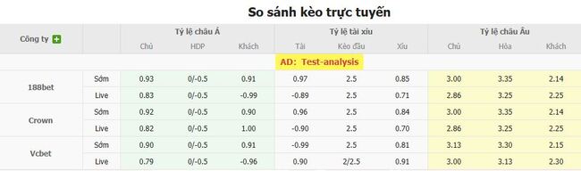 Tỷ lệ cược chuẩn chỉ cho trận Wolfsberger AC vs PAOK Saloniki